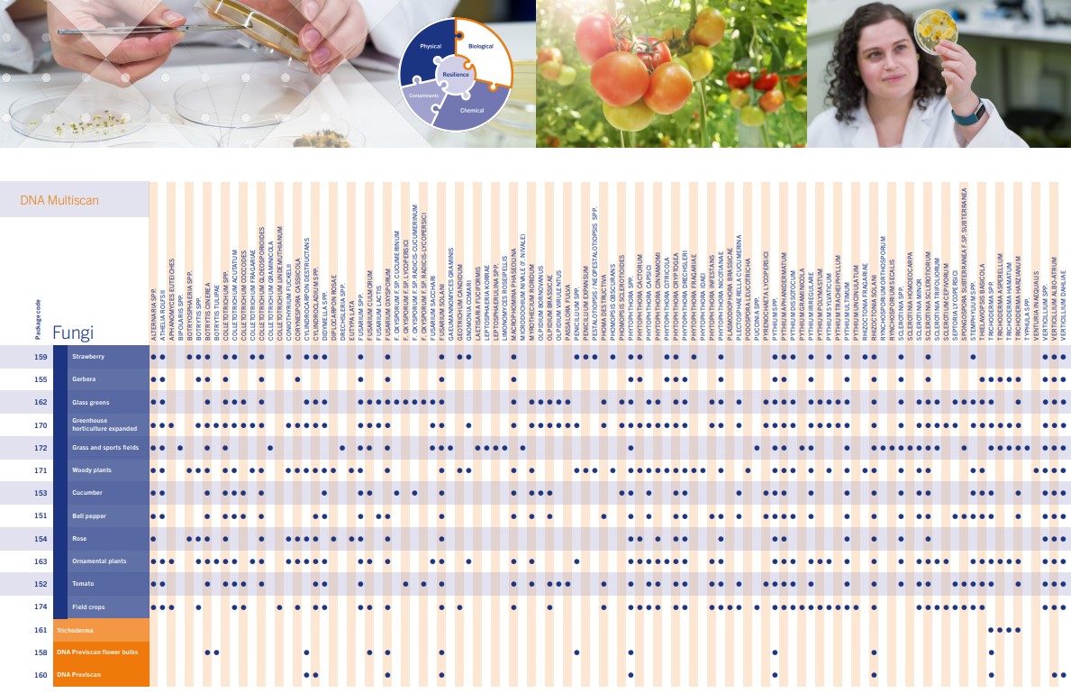 agro-overview-parameters-plant-health-testing