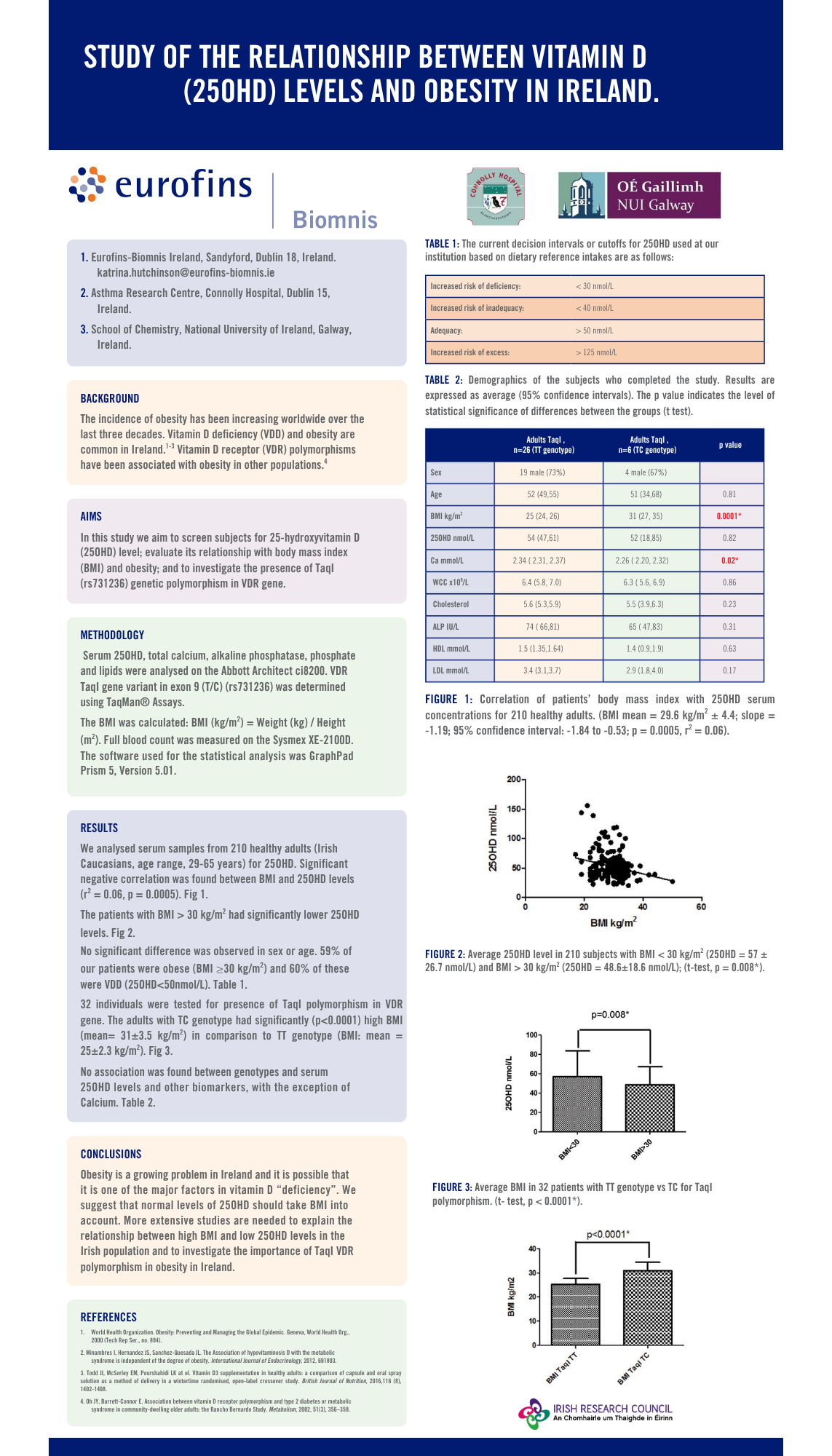178778-eb-poster_vit-d-receptor-obesity (1)