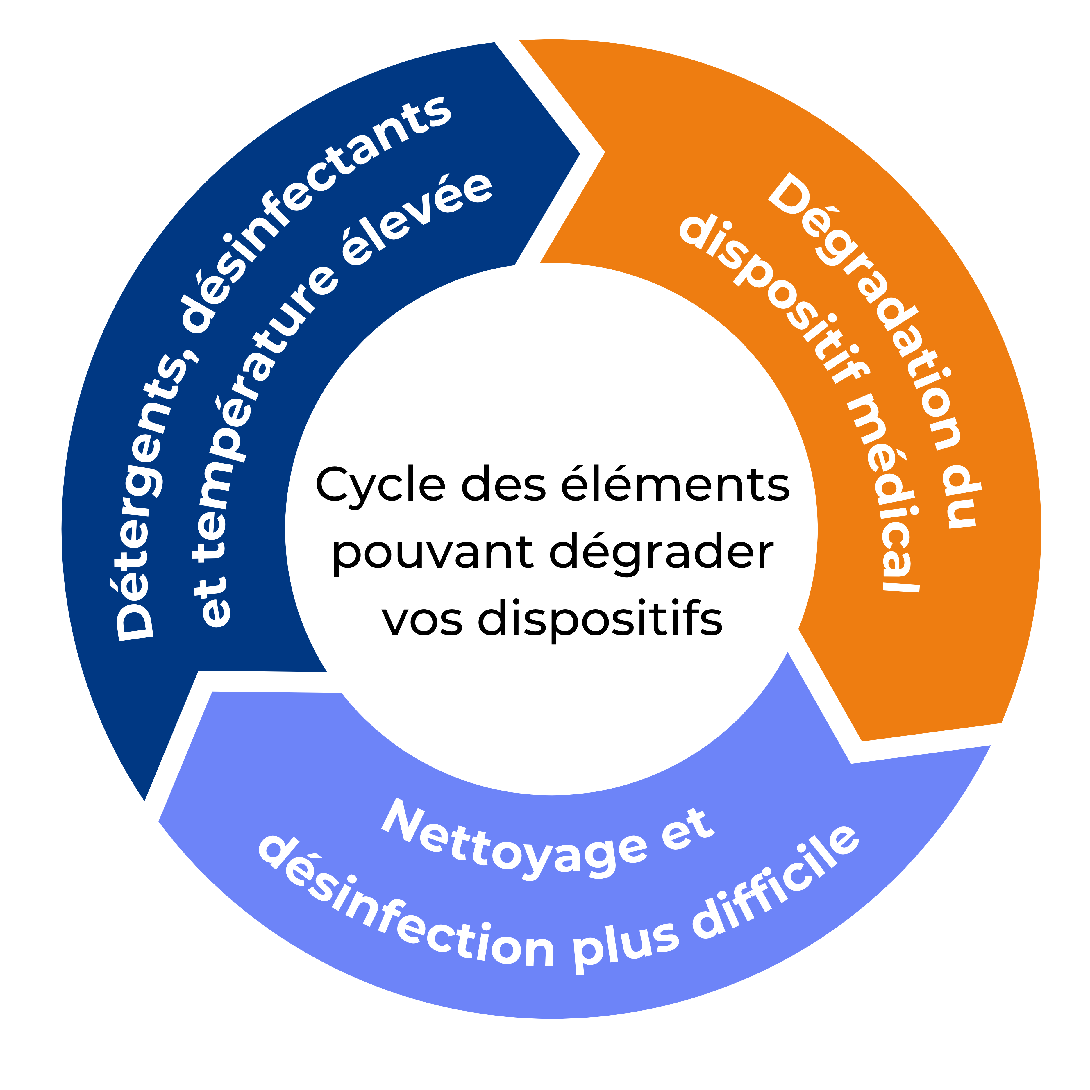 schema-compatibilite