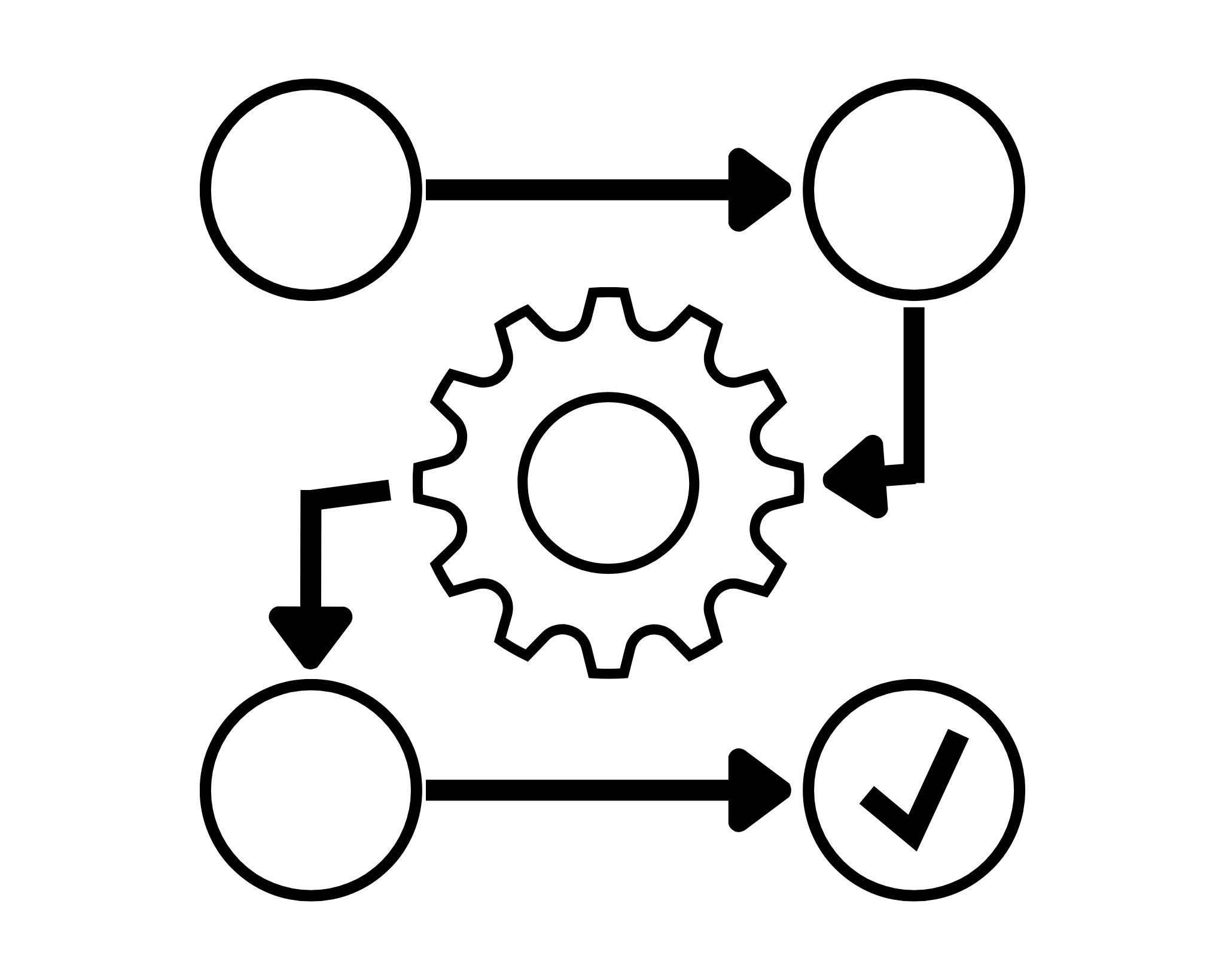 développement-de-méthodes
