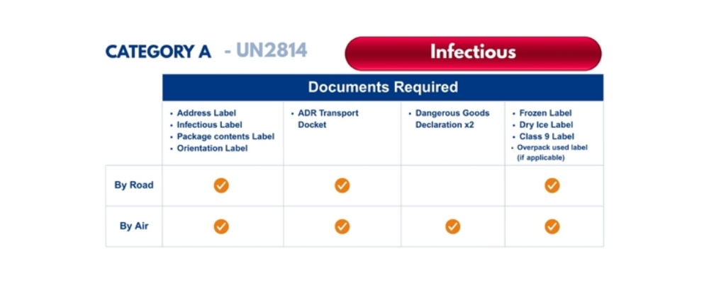 category-a-infectious-tile