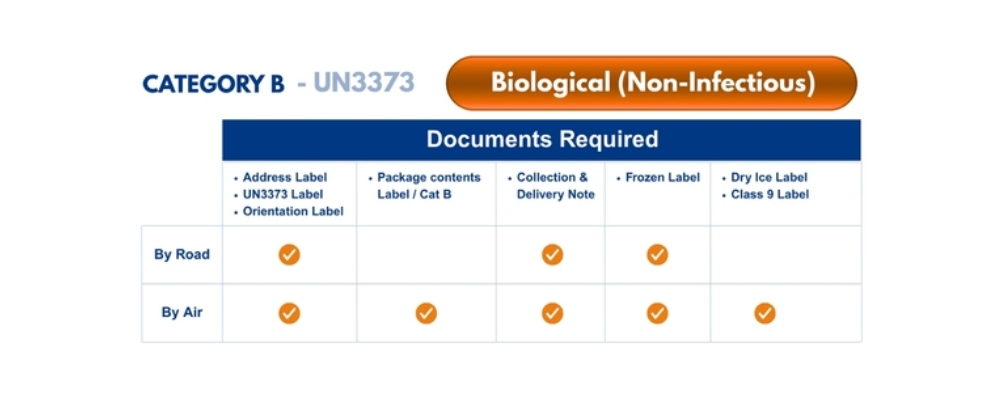 category-b-non-infectious-tile