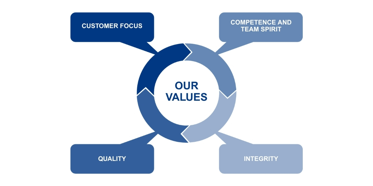 our-values-banner
