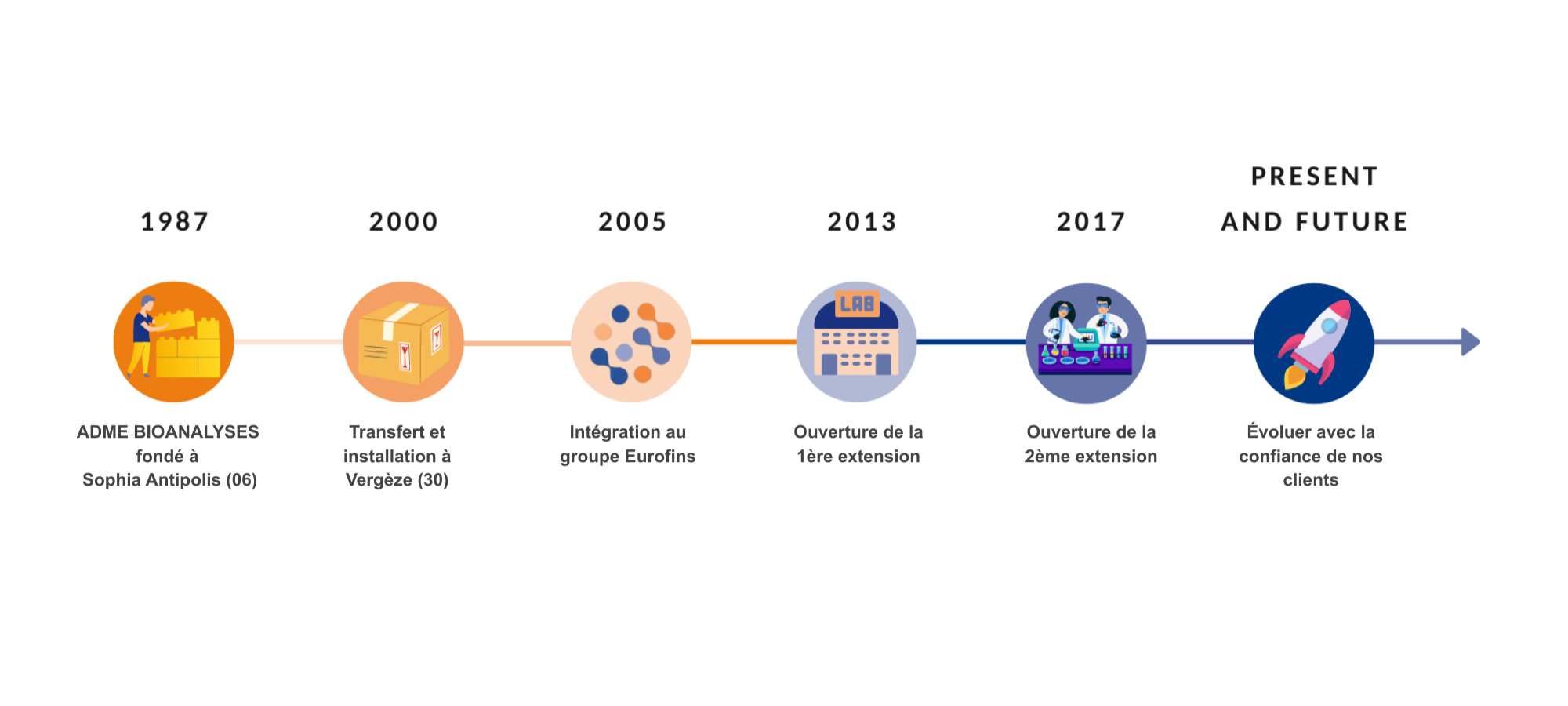 timeline_fr (1)