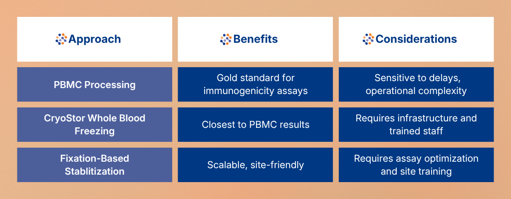 pbmc-blog-comparison-chart
