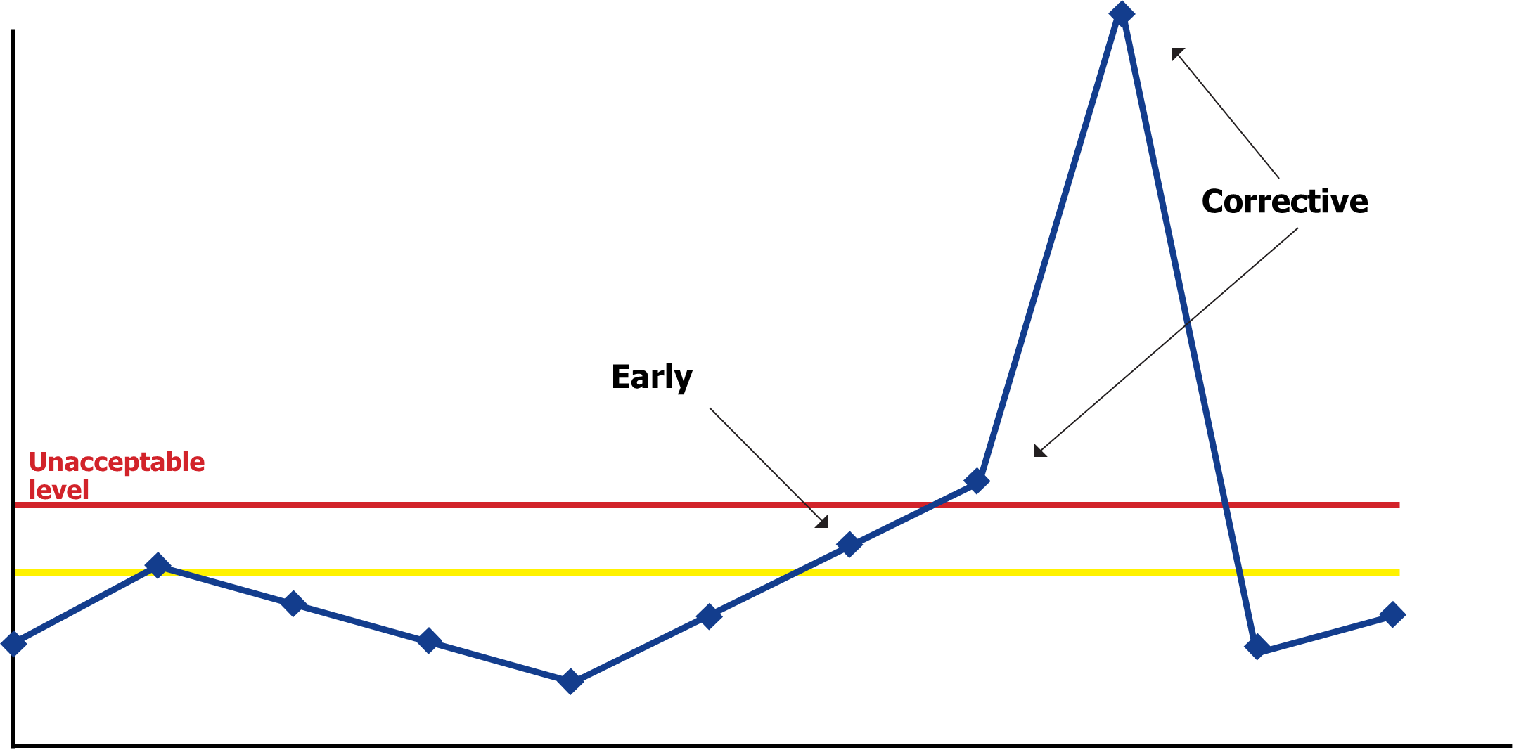 EMP trend tracking