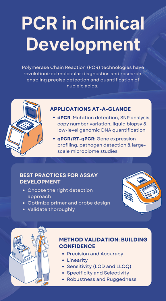 pcr-in-clinical-development