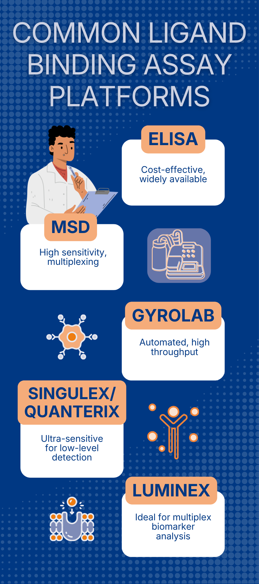 ligand-binding-platform-infographic