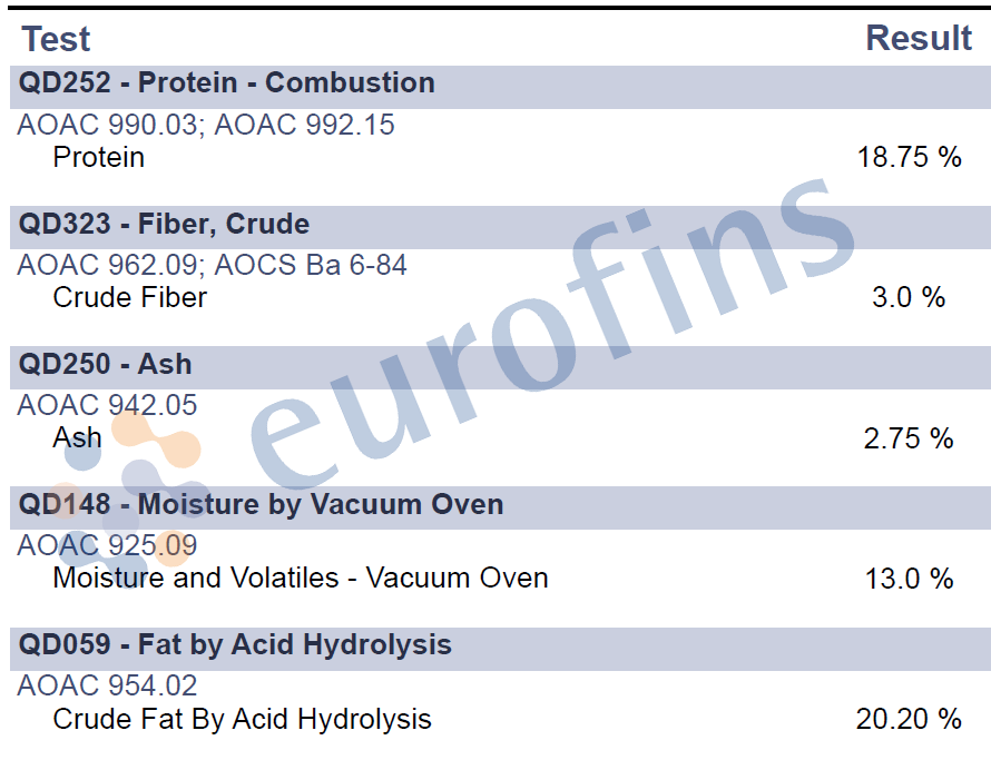 watermarked-form-guaranteed-analysis-blog