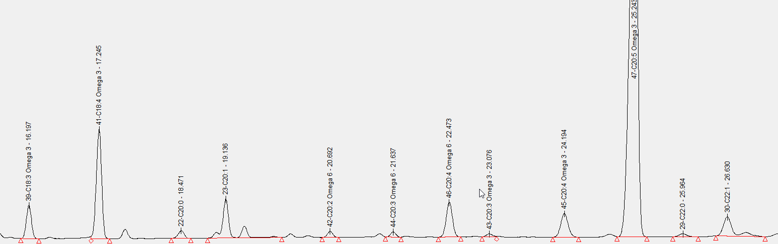 Fatty acid analysis
