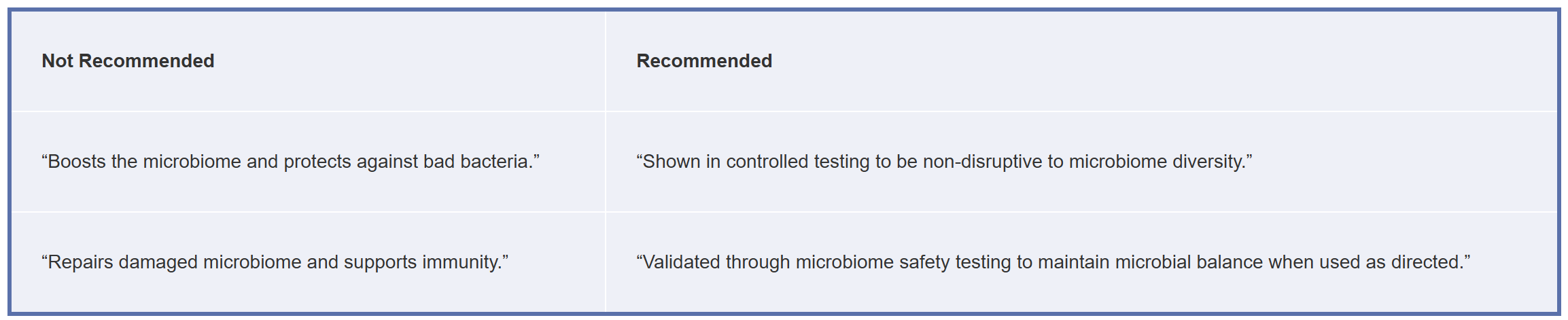 Scientific communication requirements