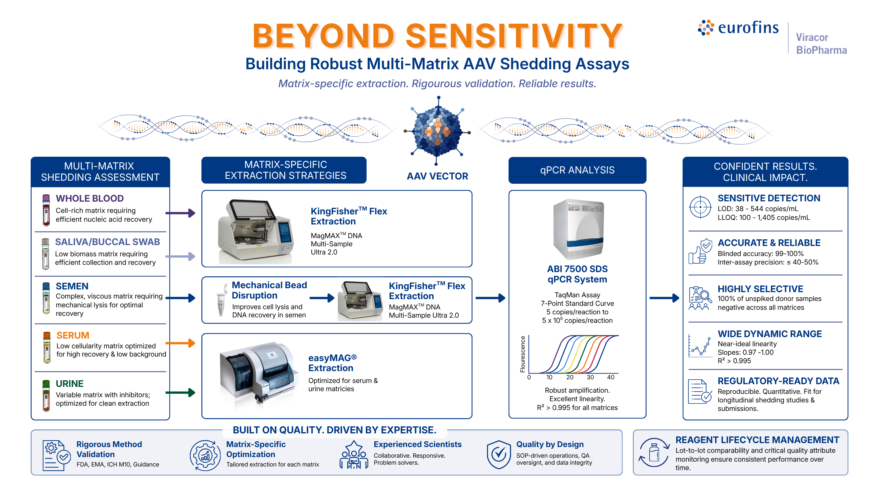beyond-sensitivity (1)