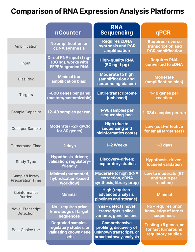 comparison-of-rna-expression-analysis-platforms